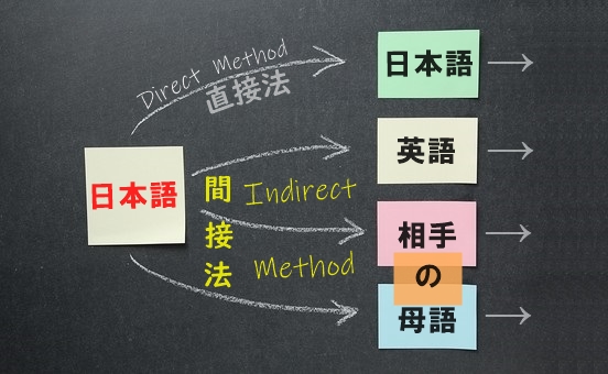 indirect-method-kansetsu-hou